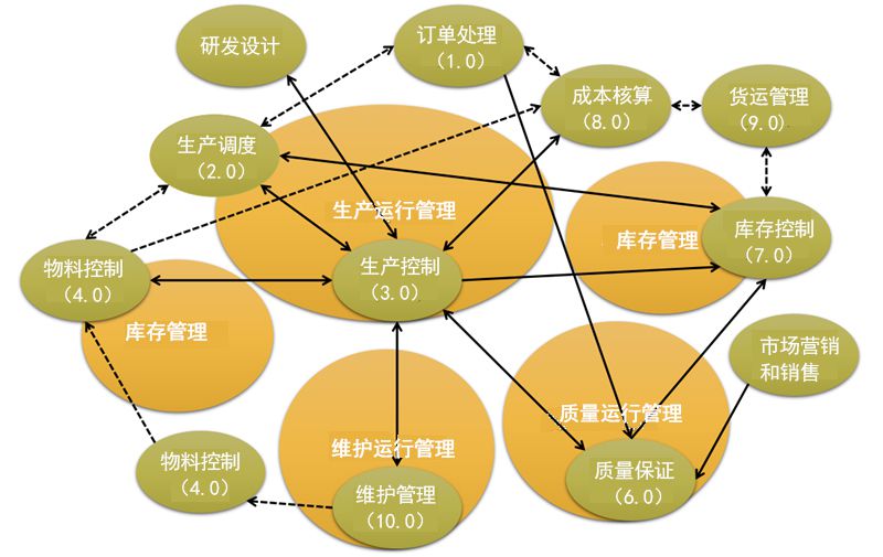 Odoo ? 圖像和文字